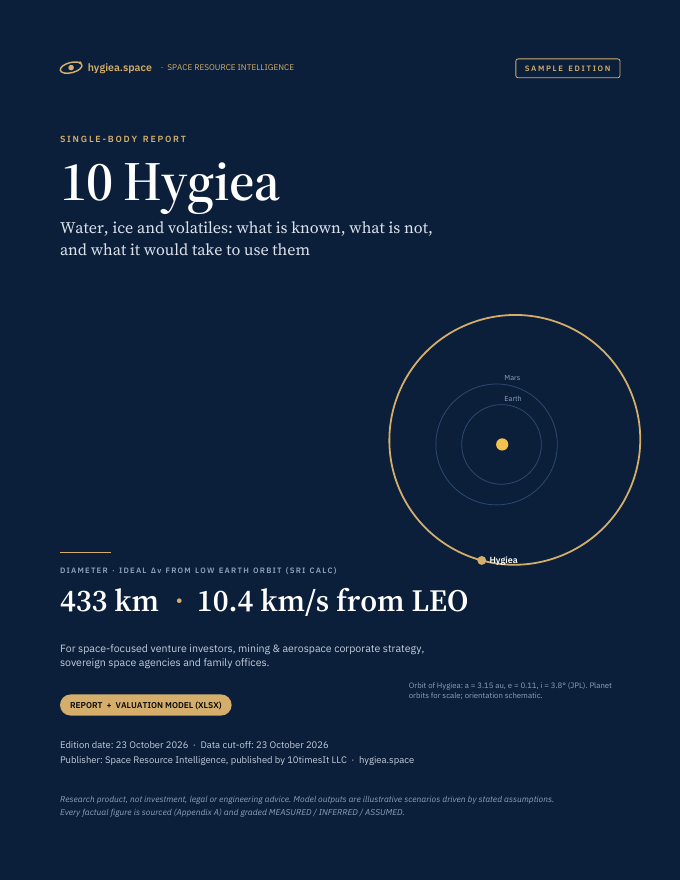 Hygiea Space Resource Intelligence report sample, cover
