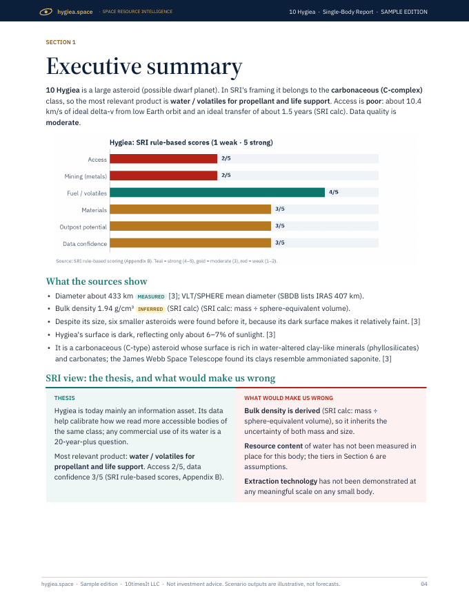 Hygiea Space Resource Intelligence report sample, page 04